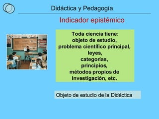 1 Didáctica y Pedagogía Indicador epistémico Objeto de estudio de la Didáctica Toda ciencia tiene: objeto de estudio,  problema científico principal,  leyes, categorías,  principios,  métodos propios de  Investigación, etc.   
