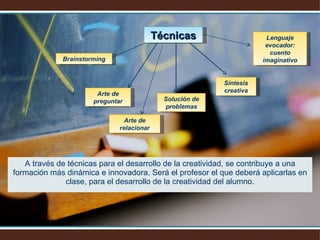 A través de técnicas para el desarrollo de la creatividad, se contribuye a una formación más dinámica e innovadora. Será el profesor el que deberá aplicarlas en clase, para el desarrollo de la creatividad del alumno. Brainstorming Arte de preguntar Arte de relacionar Solución de problemas Síntesis creativa Lenguaje evocador: cuento imaginativo Técnicas 