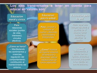 Los ejes transversales a tener en cuenta para educar en valores son: Educación moral y cívica Para:  relaciones sociales (puntos de vista, intereses); vínculos afectivos.  ¿Cómo se haría?  – Manifestando los sentimientos y vivencias; regulación del comportamiento; contribución al mantenimiento del entorno. Educación para la salud Para:  conocer y controlar el cuerpo, valorando capacidades y limitaciones. ¿Cómo?  Hábitos de higiene corporal, alimentación y descanso; utilizar instalaciones de forma adecuada;  Educación para la paz Para: tener una imagen ajustada y positiva de sí mismo; tomar iniciativa y planificar  la acción.  ¿Cómo?  Colaboración y ayuda con los iguales y adultos; escuchar y respetar a los demás en conversaciones. 