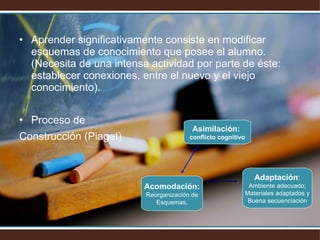 Aprender significativamente consiste en modificar esquemas de conocimiento que posee el alumno. (Necesita de una intensa actividad por parte de éste: establecer conexiones, entre el nuevo y el viejo conocimiento). Proceso de  Construcción (Piaget) Asimilación:  conflicto cognitivo Acomodación: Reorganización de Esquemas . Adaptación : Ambiente adecuado; Materiales adaptados y Buena secuenciación 