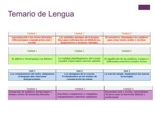 Temario de Lengua

 