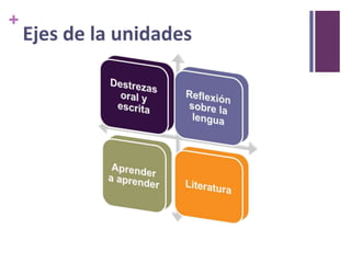 +

Ejes de la unidades

 