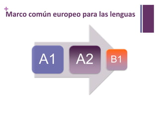 +
Marco común europeo para las lenguas

A1

A2

B1

 