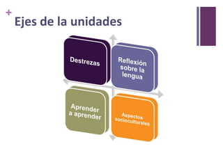 +

Ejes de la unidades

 