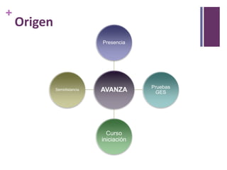 +

Origen
Presencia

Semidistancia

AVANZA

Curso
iniciación

Pruebas
GES

 