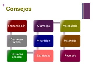 +

Consejos
Pronunciación

Gramática

Vocabulario

Destrezas
orales

Motivación

Materiales

Destrezas
escritas

Estrategias

Recursos

 