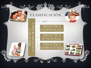 CLASIFICACIÓN
DIDÁCTICA
CONTEMPORANEA
DIDÁCTICA
EXISTENCIAL
DIDÁCTICA
FUNCIONAL
DIDÁCTICA
ESTRUCTURAL
 