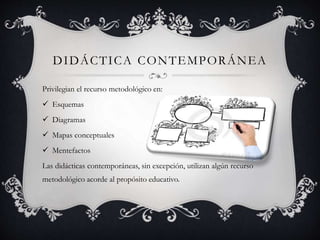 DIDÁCTICA CONTEMPORÁNEA
Privilegian el recurso metodológico en:
 Esquemas
 Diagramas
 Mapas conceptuales
 Mentefactos
Las didácticas contemporáneas, sin excepción, utilizan algún recurso
metodológico acorde al propósito educativo.
 