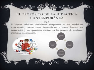 EL PROPÓSITO DE LA DIDÁCTICA
CONTEMPORÁNEA
Es formar individuos mentalmente competentes en sus condiciones
socioculturales, usando como intermediación la mente humana, sus
instrumentos y sus operaciones mentales en los procesos de enseñanza-
aprendizaje y construcción.
Aprender
a Conocer
Aprender
a Hacer
Aprender
a vivir con
los demás
Aprender
a Ser
 