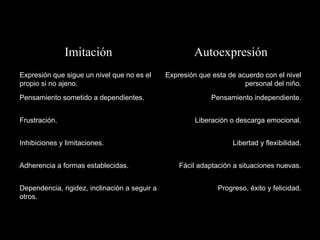 Progreso, éxito y felicidad. Dependencia, rigidez, inclinación a seguir a otros. Fácil adaptación a situaciones nuevas. Adherencia a formas establecidas. Libertad y flexibilidad. Inhibiciones y limitaciones. Liberación o descarga emocional. Frustración. Pensamiento independiente. Pensamiento sometido a dependientes. Expresión que esta de acuerdo con el nivel personal del niño. Expresión que sigue un nivel que no es el propio si no ajeno. Autoexpresión  Imitación 