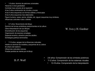W. Ives y H. Gardner 1-5 años: dominio de patrones universales Hacia los 2 anos garabatear Controlar trazo através de la repetición A los 3 años combinación de círculos y cruces A los 4 años esquemas con formas solares y renacuajos A los 5 años esquemas mas elaborados Figura humana, casas, perros, árboles, etc. siguen esquemas muy similares. Influencias culturales nulas o débiles  5-7 años: florecimiento del dibujo Dominio de formas simbólicas predominantes en la cultura Clara interpretación de sus dibujos Diversificación de los esquemas Organización de escenas complejas. Especial encanto y atractivo para los adultos. Estrategias graficas dominantes 7-12 años: apogeo de la influencias culturales. Interés en dominar los modelos y esquemas de su cultura El criterio del realismo Influencias culturales notorias Posible perdida de interés por el dibujo D. P. Wolf 2-6 años: Comprensión de los símbolos pictóricos 7-12 años: Comprensión de los sistemas visuales 13-18 años: Comprensión de la interpretación 