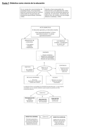 Punto 7: Didáctica como ciencia de la educación
 