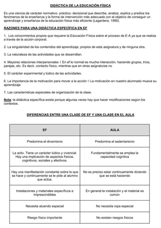 DIDÁCTICA DE LA EDUCACIÓN FÍSICA
Es una ciencia de carácter normativo‐ práctico‐ decisional que describe, analiza, explica y predice los
fenómenos de la enseñanza y la forma de intervención más adecuada con el objetivo de conseguir un
aprendizaje y enseñanza de la educación física más eficiente (Lagardera, 1999).
RAZONES PARA UNA DIDÁCTICA ESPECÍFICA EN EF
1. Los conocimientos propios que requiere la Educación Física sobre el proceso de E‐A ya que se realiza
a través de la acción corporal.
2. La singularidad de los contenidos del aprendizaje, propios de esta asignatura y de ninguna otra.
3. La naturaleza de las actividades que se desarrollan.
4. Mayores relaciones interpersonales  En ef lo normal es mucha interacción, haciendo grupos, tríos,
parejas, etc. Es decir, contacto físico, mientras que en otras asignaturas no
5. El carácter experimental y lúdico de las actividades.
6. La importancia de la motivación para mover a la acción  La motivación en nuestro alumnado mueve su
aprendizaje
7. Las características especiales de organización de la clase.
Nota: la didáctica específica existe porque algunas veces hay que hacer modificaciones según los
contextos.
DIFERENCIAS ENTRE UNA CLASE DE EF Y UNA CLASE EN EL AULA
EF AULA
Predomina el dinamismo Predomina el sedentarismo
La activ. Tiene un carácter lúdico y vivencial.
Hay una implicación de aspectos físicos,
cognitivos, sociales y afectivos.
Fundamentalmente se emplea la
capacidad cognitiva
Hay una manifestación constante sobre lo que
se hace y continuamente se le pide al alumno
que actúe.
No es preciso estar continuamente diciendo
que se está haciendo
Instalaciones y materiales específicos e
imprescindibles
En general la instalación y el material es
común
Necesita atuendo especial No necesita ropa especial
Riesgo físico importante No existen riesgos físicos
 