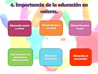 Educación moral     Educación para   Educación para
    y cívica           la salud          la paz




Educación para la
                     Educación        Educación al
  Igualdad de
                     Ambiental        consumidor
 Oportunidades
 