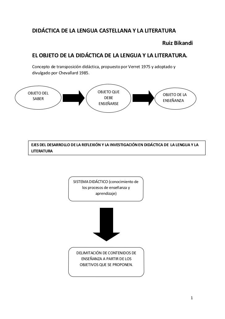 Didáctica de la lengua castellana y la literatura r.bikandi