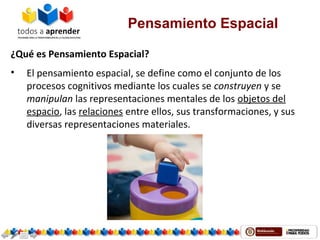 Pensamiento Espacial
¿Qué es Pensamiento Espacial?
• El pensamiento espacial, se define como el conjunto de los
procesos cognitivos mediante los cuales se construyen y se
manipulan las representaciones mentales de los objetos del
espacio, las relaciones entre ellos, sus transformaciones, y sus
diversas representaciones materiales.
 