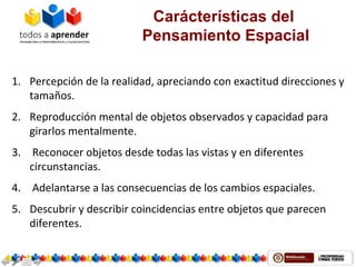 Carácterísticas del
Pensamiento Espacial
1. Percepción de la realidad, apreciando con exactitud direcciones y
tamaños.
2. Reproducción mental de objetos observados y capacidad para
girarlos mentalmente.
3. Reconocer objetos desde todas las vistas y en diferentes
circunstancias.
4. Adelantarse a las consecuencias de los cambios espaciales.
5. Descubrir y describir coincidencias entre objetos que parecen
diferentes.
 