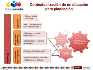 PLANEACIÓN DE
MICROCLASE
PROCESOS DE
LA ACTIVIDAD
MATEMÁTICA
PENSAMIENTOS
MATEMÁTICOS
Situación
¿Qué nos pide la
situación?
¿Qué saberes previos
debe conocer?
¿Qué competencias, destrezas
o habilidades involucra?
¿Cómo podría solucionarla?
¿Qué características
tiene esta situación?
ExploraciónConceptos
matemáticos
Procedimientos
matemáticos
¿Qué conceptos involucra
la situación?
Contextualización de un situación
para planeación
 