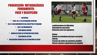PROGRESIÓN METODOLÓGICA
FUNDAMENTO:
PASE Y RECEPCIÓN
• AUTOPASE
• PASE DE A 2 EN SITUACIÓN ESTÁTICA
• DE A 2 CON MOVIMIENTO DEL RECEPTOR O PASADOR
• LOS 2 EN MOVIMIENTO
• CON MARCA PASIVA
• MARCA ACTIVA EN SITUACIÓN FACILITADA
• CON MARCA ACTIVA
• APLICACIÓN CORRECTA EN SITUACIÓN DE JUEGO
condicionantes de dificultad:
Velocidad de ejecución
Distancia entre los jugadores
Claves:
Énfasis en enseñanza del pase con borde
interno.
Practica de todas las variantes posibles
Ofrecer muchas repeticiones por jugador
 