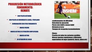 PROGRESIÓN METODOLÓGICA
FUNDAMENTO:
REMATE
• CON PELOTA DETENIDA
• CON PELOTA EN MOVIMIENTO (LINEAL, PERFILADO)
• COMBINACIÓN CON OTRO FUNDAMENTO
• MARCA PASIVA
• MARCA ACTIVA EN SITUACIÓN SIMPLIFICADA
• MARCA ACTIVA
• EN SITUACIÓN DE JUEGO
condicionantes de dificultad:
Velocidad de ejecución
Pierna más hábil o menos hábil
Distancia al arco
Tiempos de recepción/acomodamiento
Claves:
Practica de todas las variantes posibles
Ofrecer muchas repeticiones y diferentes
expectativas de logro (puntería, fuerza, altura,etc)
 