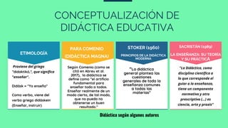 CONCEPTUALIZACIÓN DE
DIDÁCTICA EDUCATIVA
ETIMOLOGÍA
"La Didáctica, como
disciplina científica a
la que corresponde el
guiar a la enseñanza,
tiene un componente
normativo y otro
prescriptivo (…) es
ciencia, arte y praxis”
“La didáctica
general plantea las
cuestiones
generales de toda la
enseñanza comunes
a todas las
materias"
Según Comenio (como se
citó en Abreu et al.
2017), la didáctica se
define como "el artificio
fundamental para
enseñar todo a todos.
Enseñar realmente de un
modo cierto, de tal modo,
que no pueda no
obtenerse un buen
resultado."
Proviene del griego
"didaktikó,", que significa
"enseñar".
Didásk = "Yo enseño"
Como verbo, viene del
verbo griego didáskein
(Enseñar, instruir)
SACRISTÁN (1989)
LA ENSEÑANZA: SU TEORÍA
Y SU PRÁCTICA
STOKER (1960)
PRINCIPIOS DE LA DIDÁCTICA
MODERNA
PARA COMENIO
(DIDÁCTICA MAGNA)
Didáctica según algunos autores
 