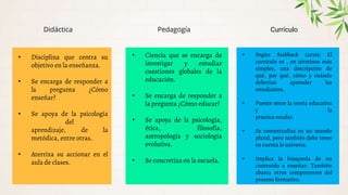 Didáctica Pedagogía Currículo
• Disciplina que centra su
objetivo en la enseñanza.
• Se encarga de responder a
la pregunta ¿Cómo
enseñar?
• Se apoya de la psicología
del
aprendizaje, de la
metódica, entre otras.
• Aterriza su accionar en el
aula de clases.
• Ciencia que se encarga de
investigar y estudiar
cuestiones globales de la
educación.
• Se encarga de responder a
la pregunta ¿Cómo educar?
• Se apoya de la psicología,
ética, filosofía,
antropología y sociología
evolutiva.
• Se concretiza en la escuela.
• Según Stabback (2016): El
currículo es , en términos más
simples, una descripción de
qué, por qué, cómo y cuándo
deberían aprender los
estudiantes.
• Puente entre la teoría educativa
y la
practica escolar.
• Se contextualiza en un mundo
plural, pero también debe tener
en cuenta lo universa.
• Implica la búsqueda de un
contenido a enseñar. También
abarca otros componentes del
proceso formativo.
 