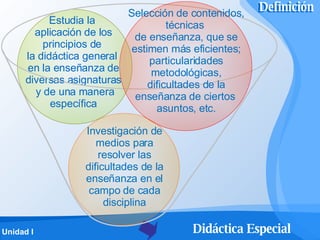 Definición Definición Investigación de medios para resolver las dificultades de la enseñanza en el campo de cada disciplina Estudia la  aplicación de los principios de  la didáctica general  en la enseñanza de diversas asignaturas  y de una manera específica Selección de contenidos, técnicas  de enseñanza, que se estimen más eficientes; particularidades metodológicas, dificultades de la enseñanza de ciertos  asuntos, etc. 