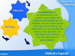 Educación Educación Didáctica Didáctica La didáctica  es  el instrumento y el  camino para lograr los objetivos planteados por la escuela, de qué modo actuar para que la escuela no se transforme en una camisa de fuerza, sino que sea una indicadora de caminos  que den libertad a la personalidad. Educación y Didáctica Educación y Didáctica 