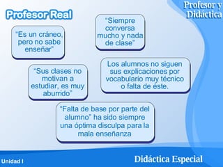 Profesor y Didáctica Profesor y Didáctica “ Es un cráneo, pero no sabe enseñar” “ Siempre conversa mucho y nada de clase” “ Sus clases no motivan a estudiar, es muy aburrido” Los alumnos no siguen sus explicaciones por vocabulario muy técnico o falta de éste. “ Falta de base por parte del alumno” ha sido siempre una óptima disculpa para la mala enseñanza 