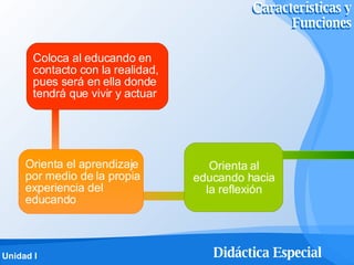 Características y Funciones Características y Funciones Coloca al educando en contacto con la realidad, pues será en ella donde tendrá que vivir y actuar Orienta el aprendizaje por medio de la propia experiencia del educando Orienta al educando hacia la reflexión 