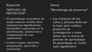 Kilpatrick
“METODO DE
PROYECTOS”
• El aprendizaje se produce de
mejor manera cunado tiene
experiencias significativas
haciéndolo coparticipe en la
planificación, producción y
comprensión de una
experiencia.
• Cuatro etapas: intención,
preparación, ejecución y
evaluación.
Dewey
“Metodología de proyectos”
• Los intereses de los
niños y jóvenes debe ser
la base para realizar
proyectos de
investigación y éstos
deben ser el centro de
proceso de aprendizaje.
El aprendizaje se vuelve
más significativo
 