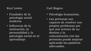 Kurt Lewin
• Fundador de la
psicología social
moderna
• Influencia de la
motivación, la
personalidad y la
psicología social en el
aprendizaje
Carl Rogers
• Psicología humanista.
• Las personas son
capaces de resolver sus
propios problemas por
que son actores de su
destino y la
comunicación con las
personas puede mejorar
aplicando las palabras
adecuadas.
 