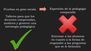 Pruebas en gran escala Expresión de la pedagogía
comparada
Talleres para que los
docentes comprendan,
analicen y generen una
estrategia pedagógica
Entrenar a los alumnos
en cuanto a la forma de
responder a las preguntas
que se le formulen
 