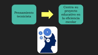 Pensamiento
tecnicista
Centra su
proyecto
educativo en
la eficiencia
escolar
 