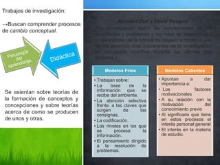 Trabajos de investigación:
                                            Reinders Duit y David Treagust
→Buscan comprender procesos
                                «La investigación sobre las concepciones de los
de cambio conceptual.
                                estudiantes y profesores y los roles de enseñanza y
                                el aprendizaje de la ciencia ha llegado a construir uno
                                de los dominios mas importantes de la investigación
                                en educación científica durante las ultimas tres
                                décadas.»

                                     Modelos Fríos               Modelos Calientes

                                • Trabajan sobre:             • Apuntan       a      dar
                                • La     base      de    la     importancia a:
                                  información que se          • Los             factores
 Se asientan sobre teorías de                                   motivacionales
                                  recibe del ambiente.
 la formación de conceptos y    • La atención selectiva       • A su relación con la
 concepciones y sobre teorías     frente. a las claves que      motivación            del
                                  surgen        de      las     conocimiento previo
 acerca de como se producen                                   • Al significado que tiene
                                  consignas.
 de unos y otras.               • La codificación.              en estos procesos el
                                • Los niveles en los que        interés personal general
                                  se       procesa       la   • El interés en la materia
                                  información.                  de estudio.
                                • El pensamiento dirigido
                                  a la resolución de
                                  problemas.
 