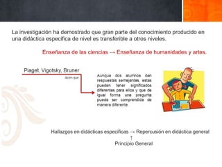 La investigación ha demostrado que gran parte del conocimiento producido en
una didáctica especifica de nivel es transferible a otros niveles.

           Enseñanza de las ciencias → Enseñanza de humanidades y artes.




               Hallazgos en didácticas especificas → Repercusión en didáctica general
                                                   ↑
                                           Principio General
 