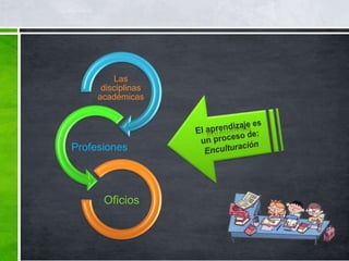 Las
      disciplinas
     académicas




Profesiones




      Oficios
 