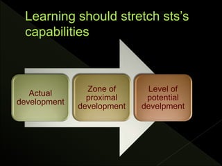 Actual
development
Zone of
proximal
development
Level of
potential
develpment
 