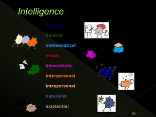 50
existential
naturalist
intrapersonal
interpersonal
kinaesthetic
mathematical
musical
linguistic
visual
 