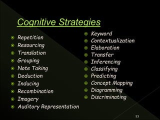  Repetition
 Resourcing
 Translation
 Grouping
 Note Taking
 Deduction
 Inducing
 Recombination
 Imagery
 Auditory Representation
 Keyword
 Contextualization
 Elaboration
 Transfer
 Inferencing
 Classifying
 Predicting
 Concept Mapping
 Diagramming
 Discriminating
53
 