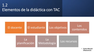 1.2
Elementos de la didáctica con TAC
El docente El estudiante Los objetivos
Los
contenidos
La
planificación
La
Metodologí...