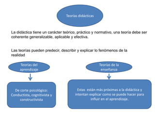 Teorías didácticas

La didáctica tiene un carácter teórico, práctico y normativo, una teoría debe ser
coherente generalizable, aplicable y efectiva.

Las teorías pueden predecir, describir y explicar lo fenómenos de la
realidad
Teorías del
aprendizaje

De corte psicológico:
Conductista, cognitivista y
constructivista

Teorías de la
enseñanza

Estas están más próximas a la didáctica y
intentan explicar como se puede hacer para
influir en el aprendizaje.

 