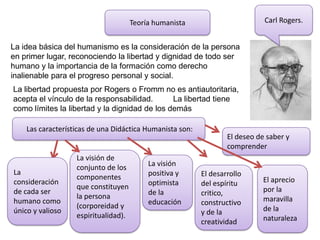 Carl Rogers.

Teoría humanista
La idea básica del humanismo es la consideración de la persona
en primer lugar, reconociendo la libertad y dignidad de todo ser
humano y la importancia de la formación como derecho
inalienable para el progreso personal y social.
La libertad propuesta por Rogers o Fromm no es antiautoritaria,
acepta el vínculo de la responsabilidad.
La libertad tiene
como límites la libertad y la dignidad de los demás
Las características de una Didáctica Humanista son:

La
consideración
de cada ser
humano como
único y valioso

La visión de
conjunto de los
componentes
que constituyen
la persona
(corporeidad y
espiritualidad).

La visión
positiva y
optimista
de la
educación

El deseo de saber y
comprender
El desarrollo
del espíritu
critico,
constructivo
y de la
creatividad

El aprecio
por la
maravilla
de la
naturaleza

 