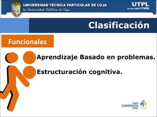 Aprendizaje Basado en problemas. Clasificación Funcionales Estructuración cognitiva. 