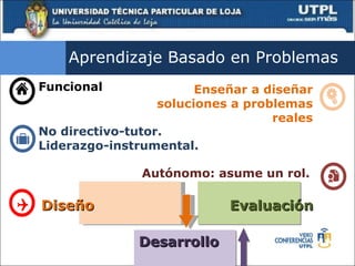 Aprendizaje Basado en Problemas  Funcional Enseñar a diseñar soluciones a problemas reales No directivo-tutor.  Liderazgo-instrumental. Autónomo: asume un rol.  Diseño Desarrollo Evaluación 