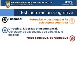 Estructuración Cognitiva
Funcional     Potenciar o desbloquear la
                    estructura cognitiva

Directivo. Lid...