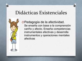 Didácticas Existenciales
OPedagogía de la afectividad.
Se enseña con base a la comprensión
cariño y afecto. Enseña competencias
instrumentales afectivas y desarrolla
instrumentos y operaciones mentales
afectivas
 