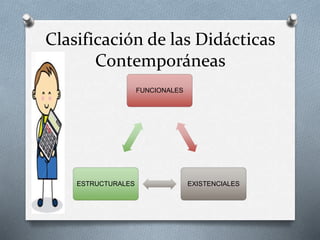 Clasificación de las Didácticas
Contemporáneas
FUNCIONALES
EXISTENCIALESESTRUCTURALES
 