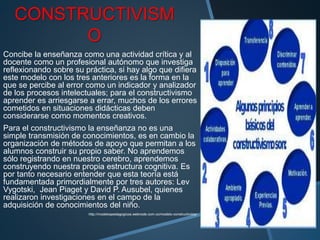 CONSTRUCTIVISM
O
Concibe la enseñanza como una actividad crítica y al
docente como un profesional autónomo que investiga
reflexionando sobre su práctica, si hay algo que difiera
este modelo con los tres anteriores es la forma en la
que se percibe al error como un indicador y analizador
de los procesos intelectuales; para el constructivismo
aprender es arriesgarse a errar, muchos de los errores
cometidos en situaciones didácticas deben
considerarse como momentos creativos.
Para el constructivismo la enseñanza no es una
simple transmisión de conocimientos, es en cambio la
organización de métodos de apoyo que permitan a los
alumnos construir su propio saber. No aprendemos
sólo registrando en nuestro cerebro, aprendemos
construyendo nuestra propia estructura cognitiva. Es
por tanto necesario entender que esta teoría está
fundamentada primordialmente por tres autores: Lev
Vygotski, Jean Piaget y David P. Ausubel, quienes
realizaron investigaciones en el campo de la
adquisición de conocimientos del niño.
http://modelospedagogicos.webnode.com.co/modelo-constructivista/
 