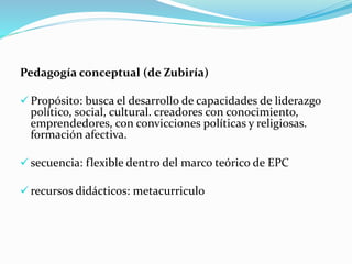 Pedagogía conceptual (de Zubiría)
 Propósito: busca el desarrollo de capacidades de liderazgo
político, social, cultural. creadores con conocimiento,
emprendedores, con convicciones políticas y religiosas.
formación afectiva.
 secuencia: flexible dentro del marco teórico de EPC
 recursos didácticos: metacurriculo
 